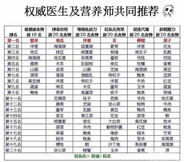 2012年度健康菜单排行榜