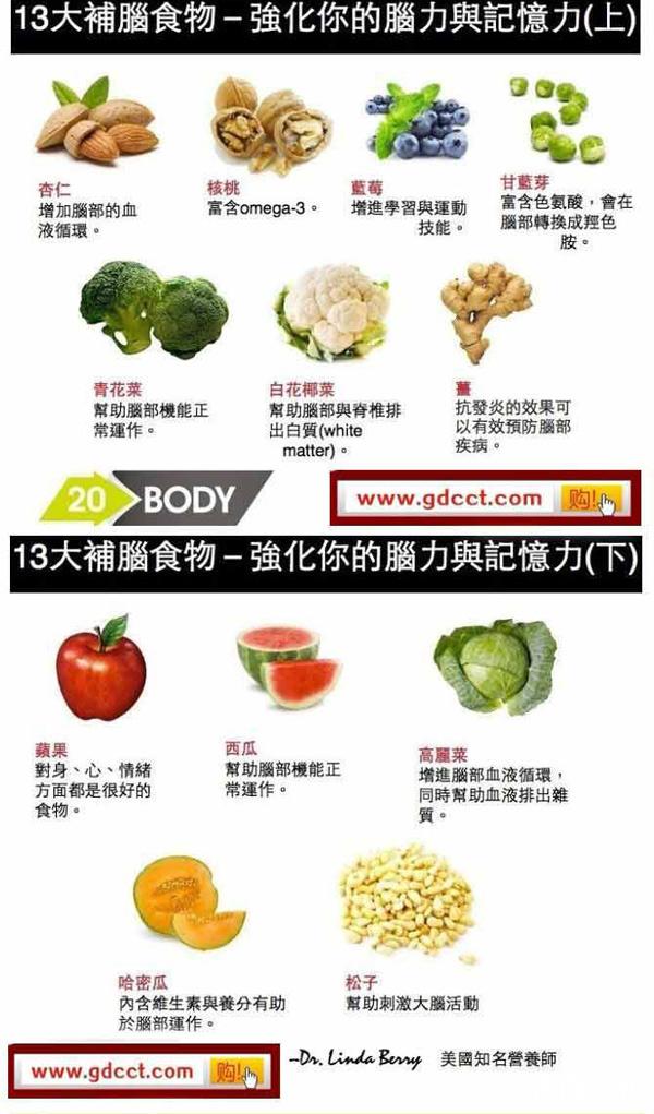 如何提高记忆力 2012年度最强补脑食物