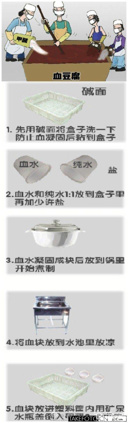 40万公斤毒血豆腐掺甲醛 吃后伤肝肾