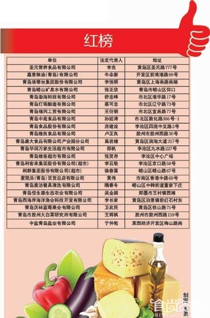 青岛首批食品安全红黑名单出炉
